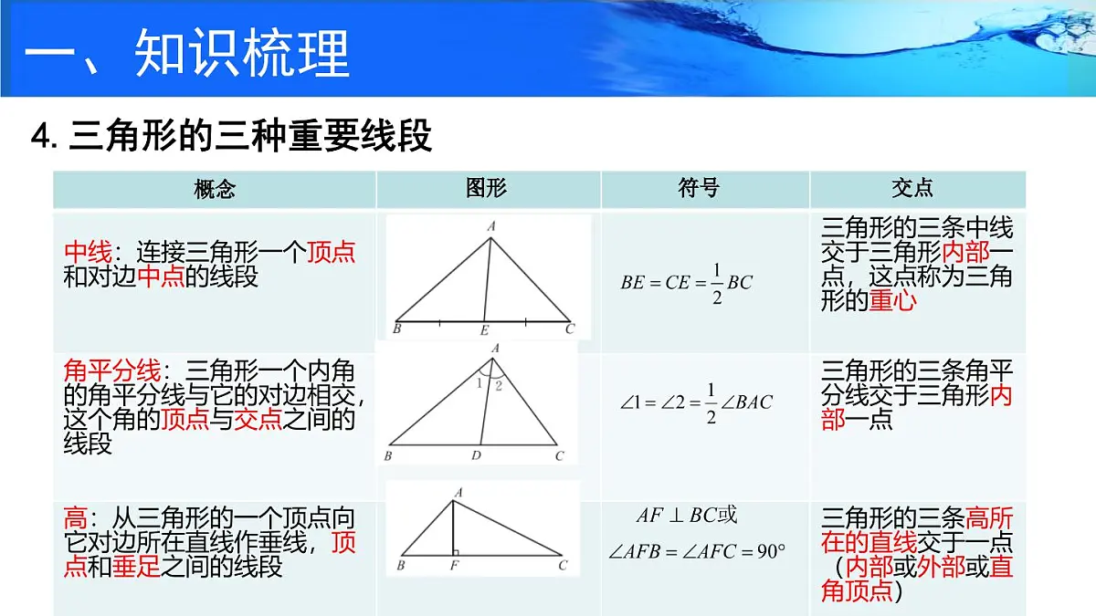 第4章 三角形 回顾与思考 课件 2025-2026学年北师大版七年级数学下册第4页