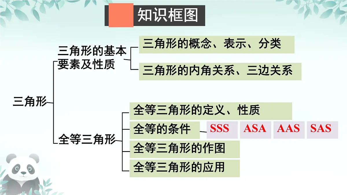 第4章 三角形 回顾与思考 课件 2025-2026学年北师大版七年级数学下册第2页