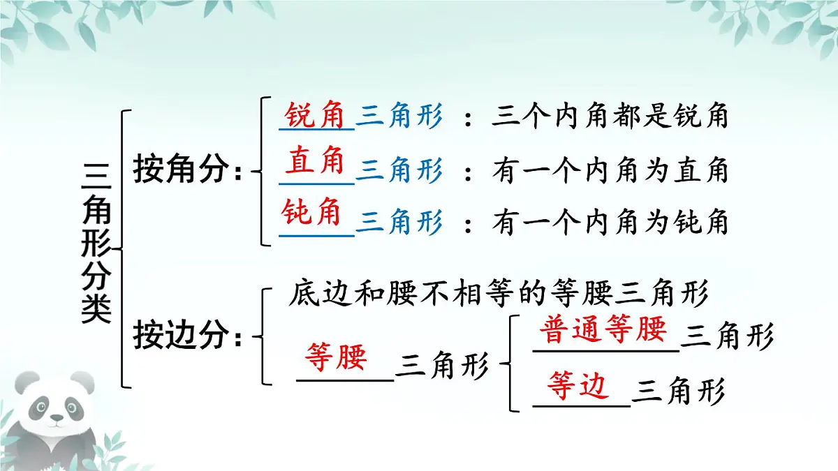 第4章 三角形 回顾与思考 课件 2025-2026学年北师大版七年级数学下册第7页