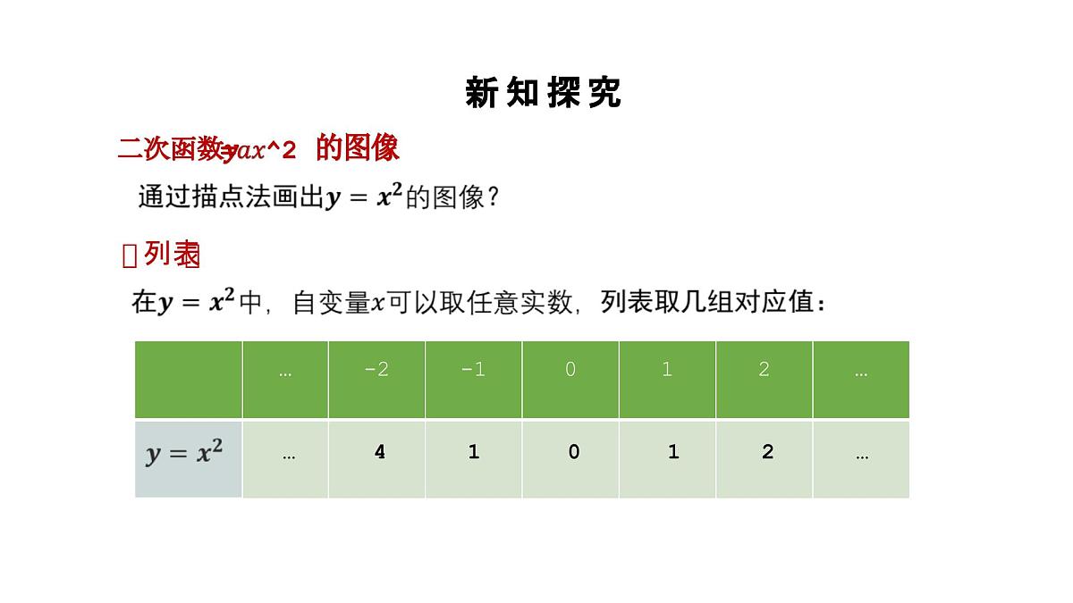 数学人教版(2024)九年级上册第22章《二次函数的图像和性质》1.2 课件第7页