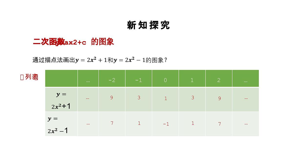 数学人教版(2024)九年级上册第22章《二次函数的图像和性质》22.1.3 课件第7页