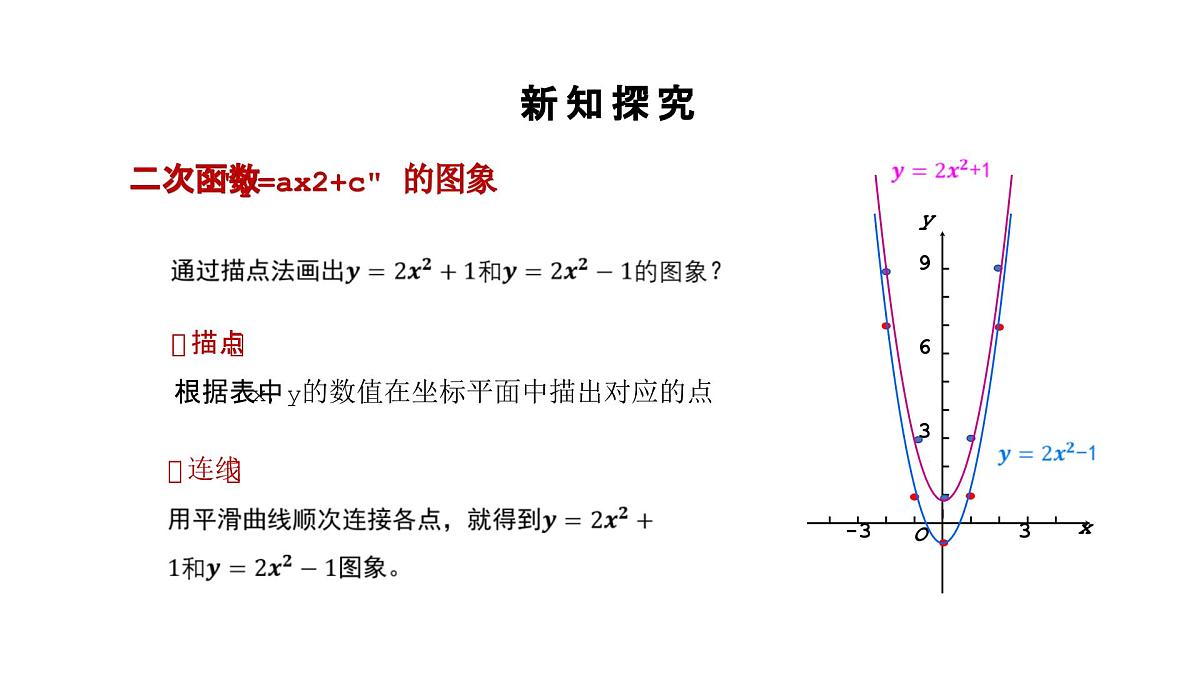 数学人教版(2024)九年级上册第22章《二次函数的图像和性质》22.1.3 课件第8页