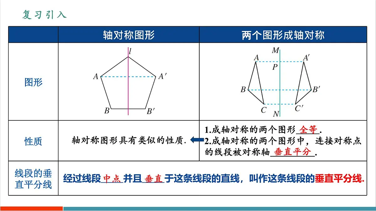 15.1.2 线段的垂直平分线(第1课时)(教学课件)第5页