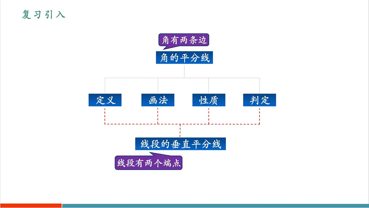 15.1.2 线段的垂直平分线(第1课时)(教学课件)第6页