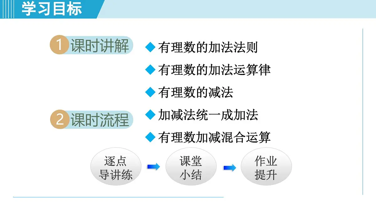 沪科版七年级数学上册 1.4 有理数的加减(第1章 有理数 自学、复习、上课课件)第2页
