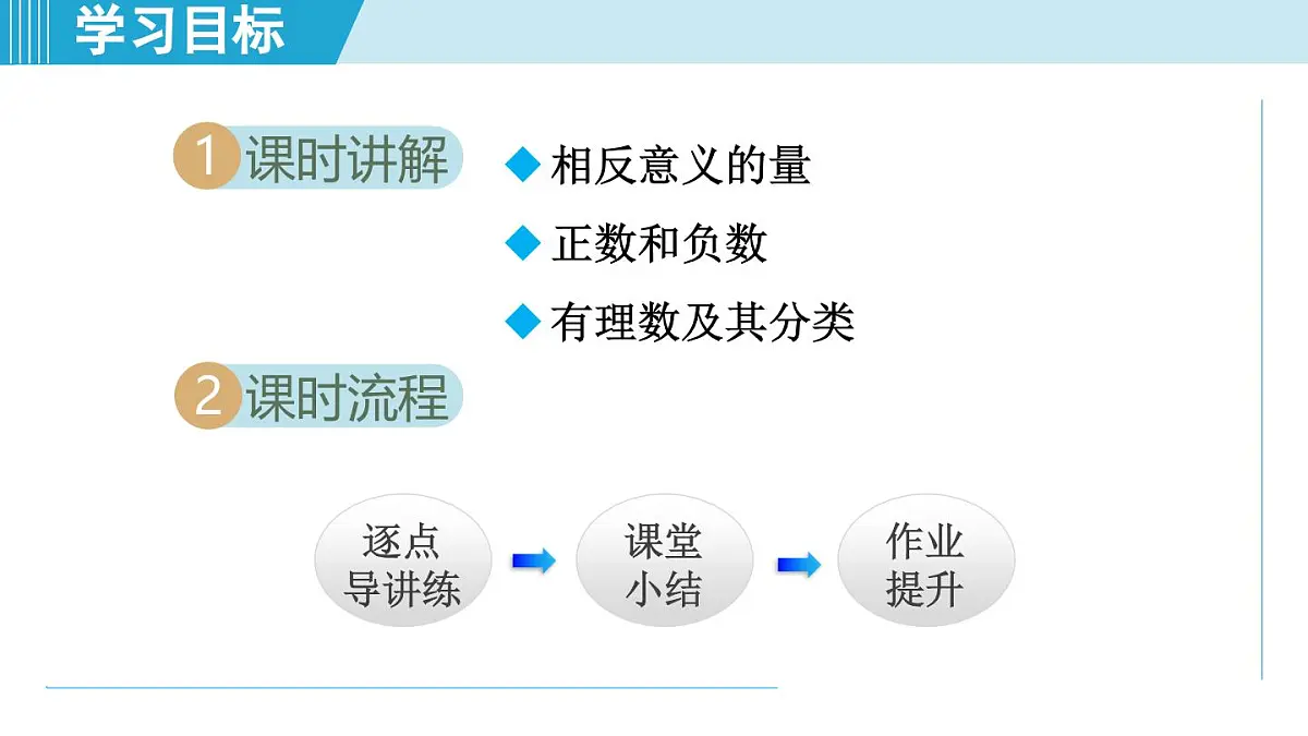 湘教版七年级数学上册 1.1 认识负数(第一章 有理数 学习、上课课件)第2页