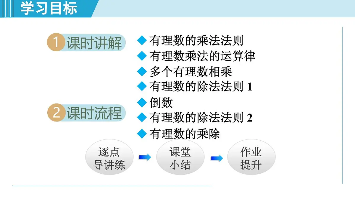 湘教版七年级数学上册 1.5 有理数的乘法和除法(第一章 有理数 学习、上课课件)第2页
