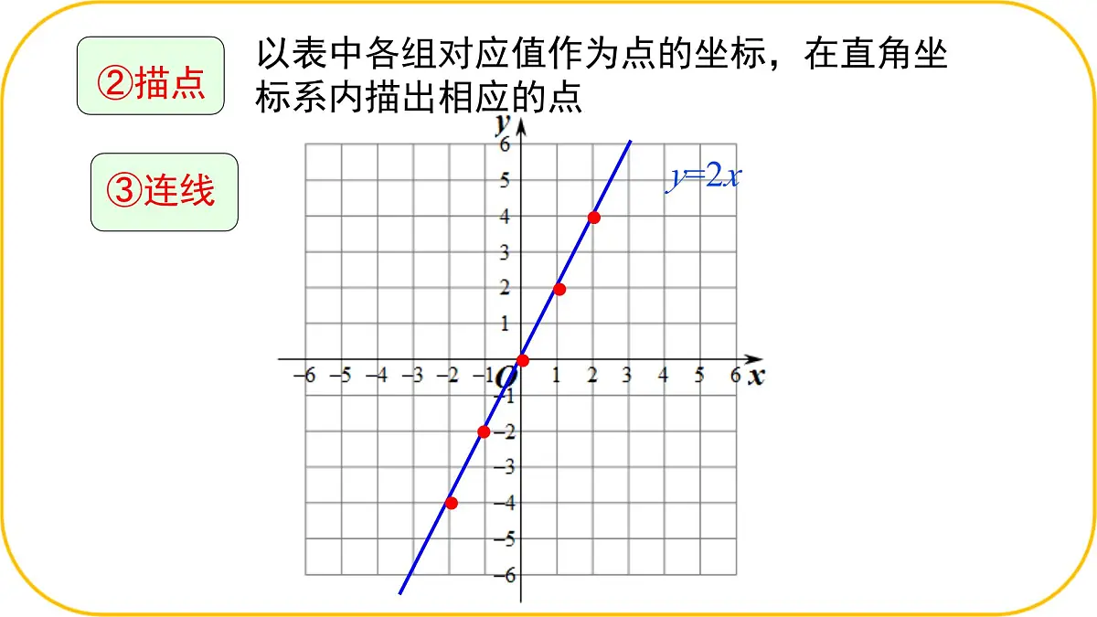 北师大版八年级上册数学第四章一次函数4.3.1一次函数的图象课件第5页