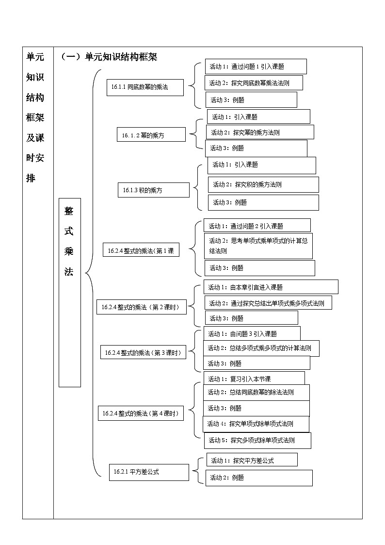 新人教版八年级数学上学期同步教案 第十六章 整式的乘法 单元教学设计第2页