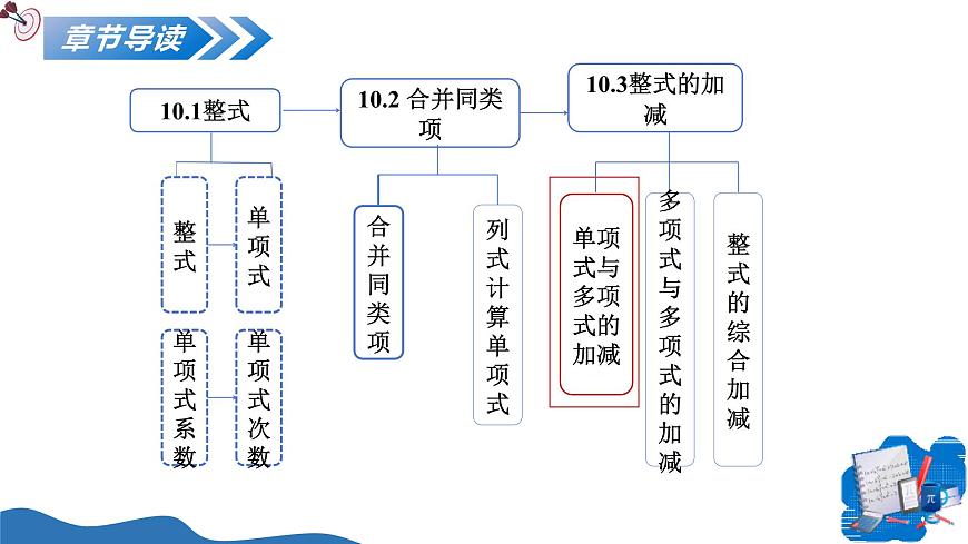 10.3 整式的加法和減法（第1課時(shí)）（教學(xué)課件）數(shù)學(xué)滬教版五四制2024七年級(jí)上冊(cè)第2頁