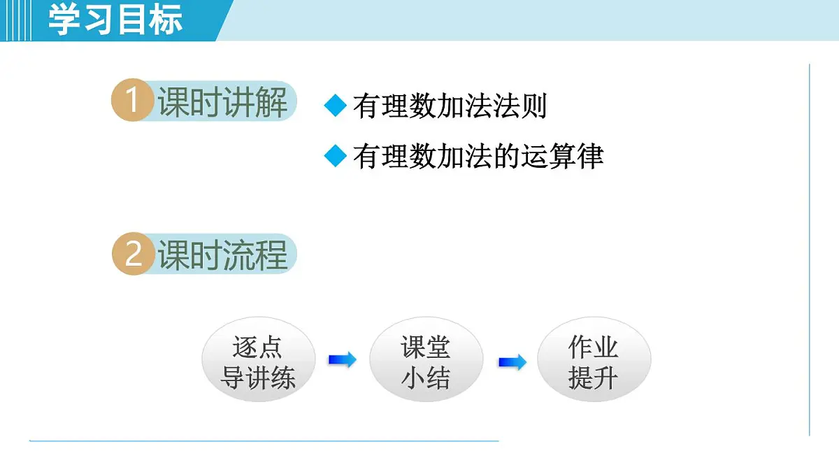 冀教版七年级数学上册 1.5 有理数的加法(第一章 有理数 学习、上课课件)第2页