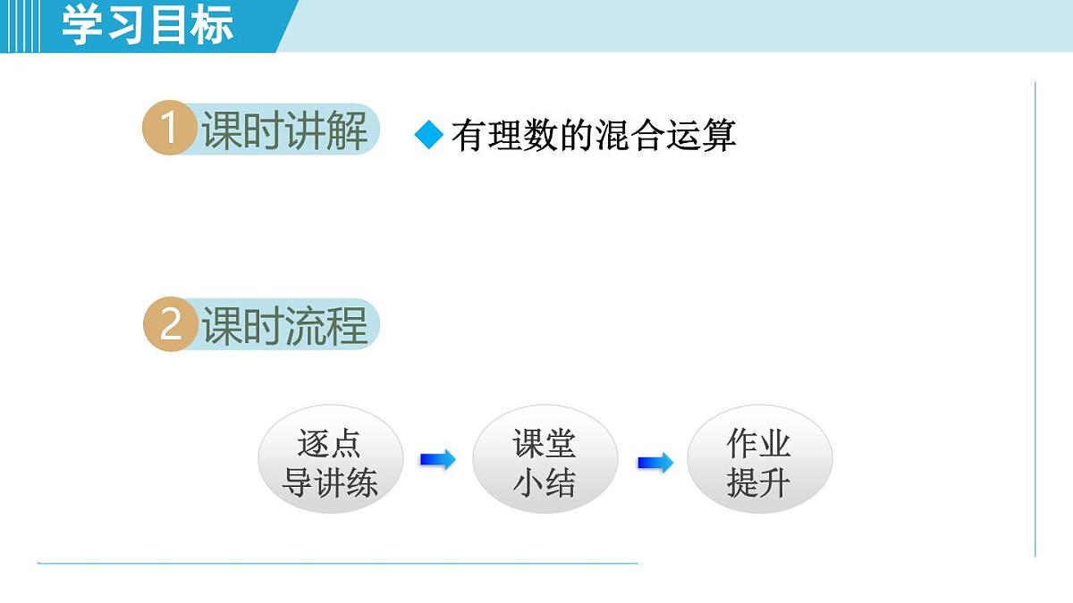 冀教版七年级数学上册 1.11 有理数的混合运算(第一章 有理数 学习、上课课件)第2页