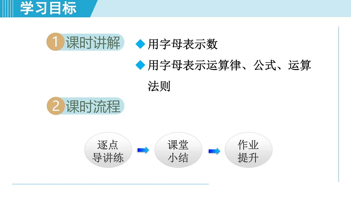 冀教版七年级数学上册 3.1 用字母表示数(第三章 代数式 学习、上课课件)第2页