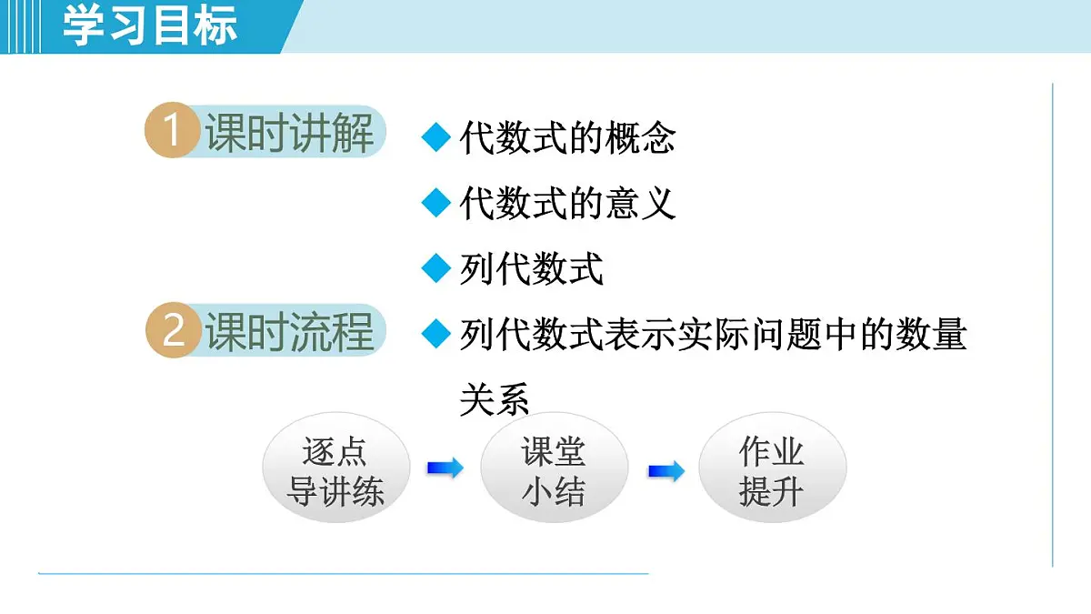 冀教版七年级数学上册 3.2 代数式(第三章 代数式 学习、上课课件)第2页