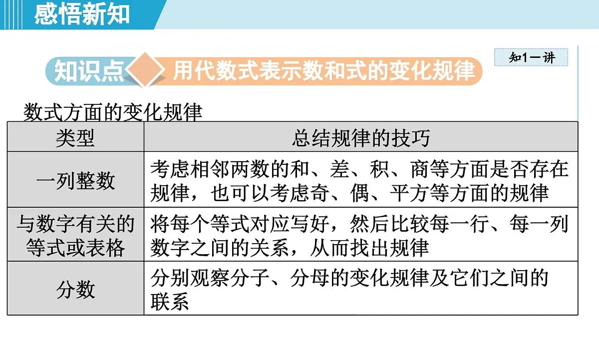 冀教版七年级数学上册 3.3 数量之间的关系(第三章 代数式 学习、上课课件)第3页