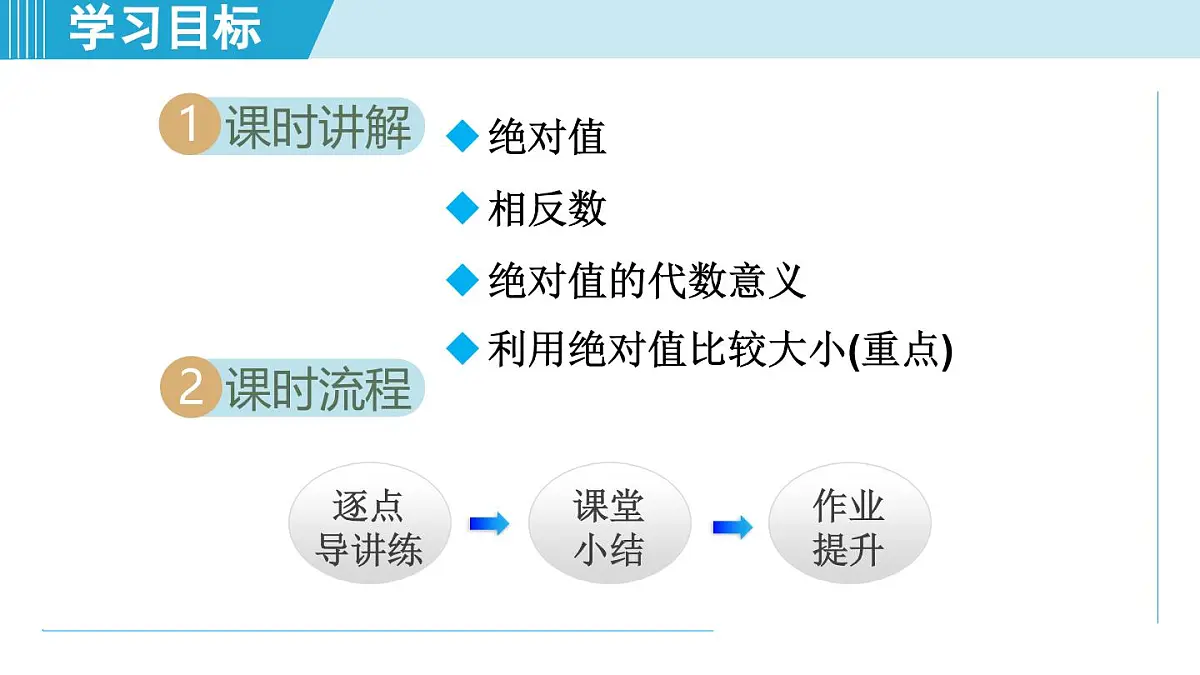 苏科版七年级数学上册 2.3 绝对值与相反数(第2章 有理数 学习、上课课件)第2页