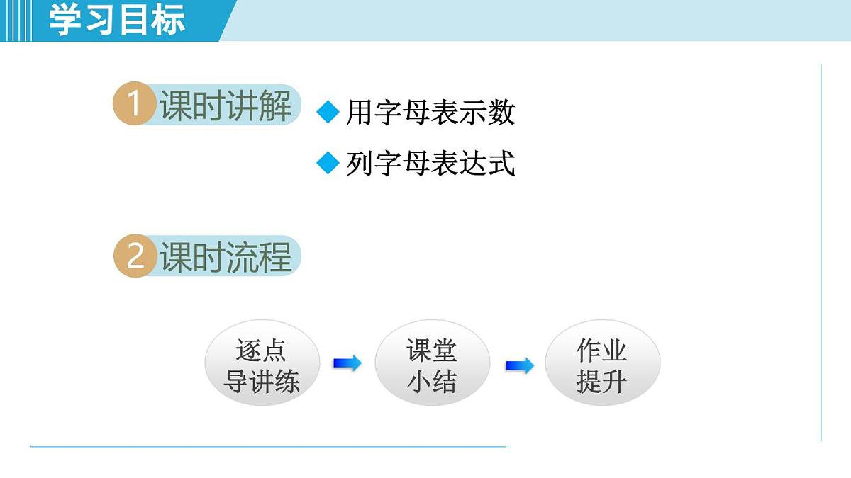 苏科版七年级数学上册 3.1 字母表示数(第3章 代数式 学习、上课课件)第2页