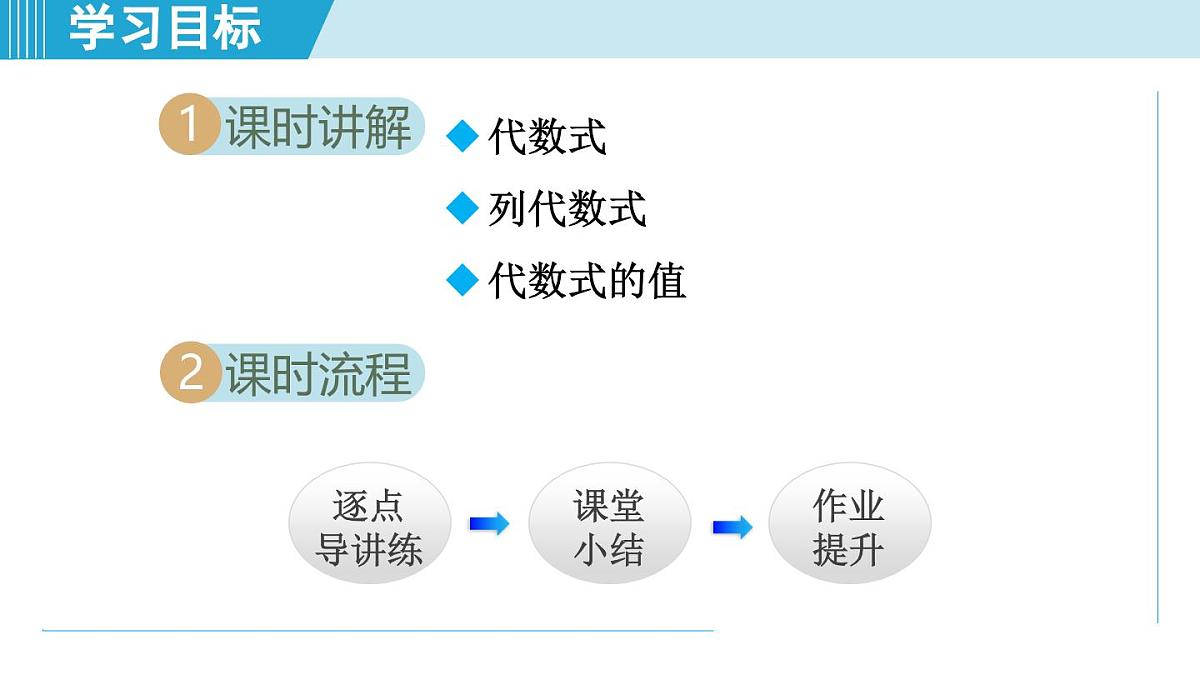 苏科版七年级数学上册 3.2 代数式(第3章 代数式 学习、上课课件)第2页