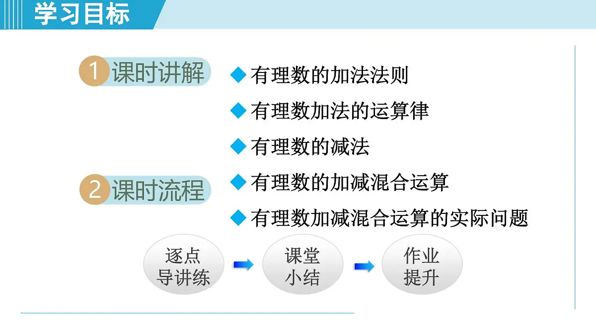 北师版七年级数学上册 2.2 有理数的加减运算(第二章 有理数及其运算 学习、上课课件)第2页