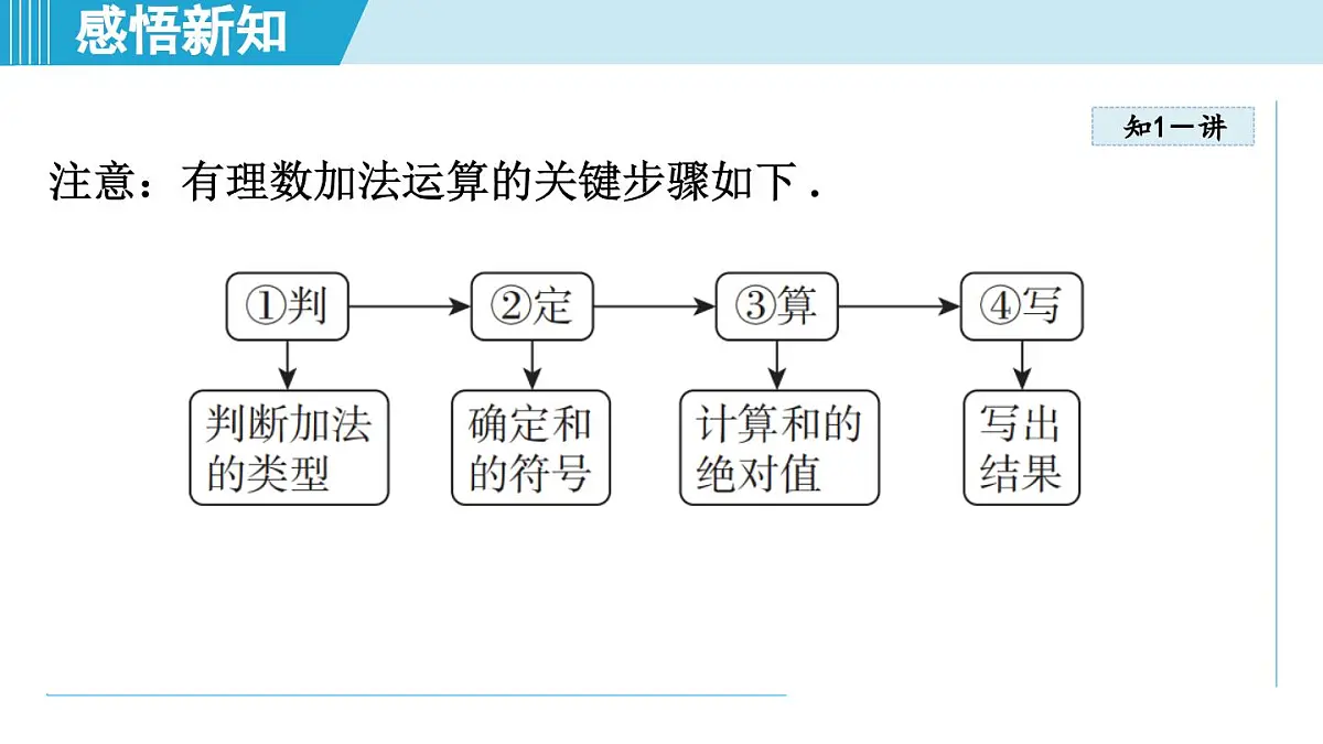 北师版七年级数学上册 2.2 有理数的加减运算(第二章 有理数及其运算 学习、上课课件)第5页