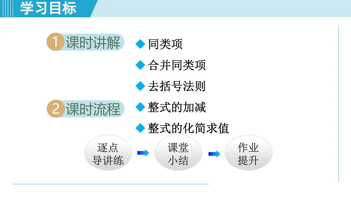 北师版七年级数学上册 3.2 整式的加减(第三章 整式及其加减 学习、上课课件)第2页