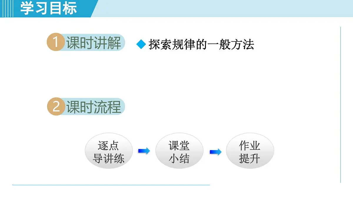 北师版七年级数学上册 3.3 探索与表达规律(第三章 整式及其加减 学习、上课课件)第2页