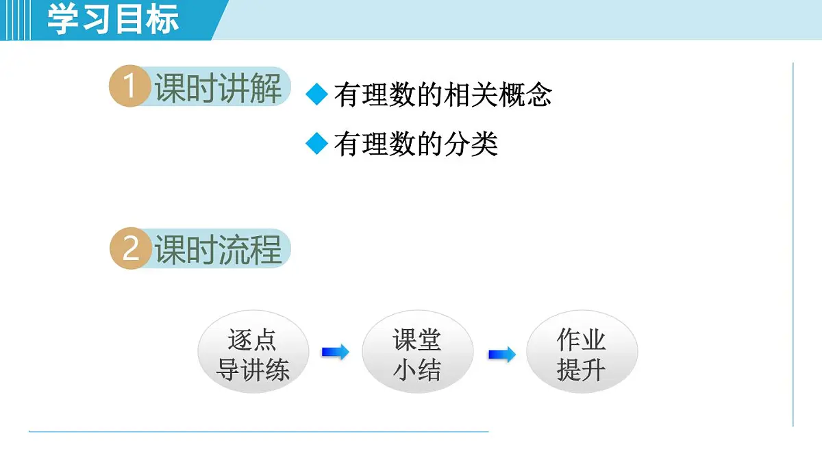 人教版七年级数学上册 1.2 有理数及其大小比较(第一章 有理数 自学、复习、上课课件)第2页