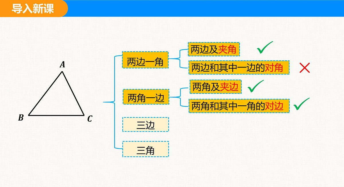人教2025版数学八年级上册14.2 第3课时 利用三边判定三角形全等(SSS) 课件第4页