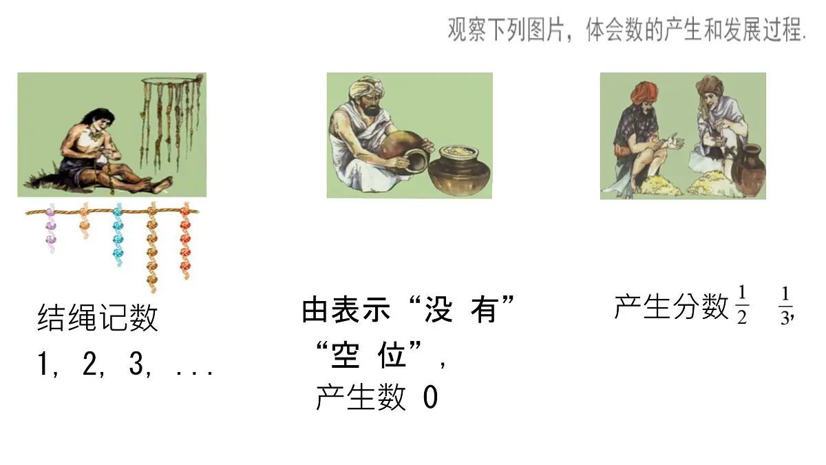 初中 数学 人教版(2024) 七年级上册1.1 正数和负数 课件第4页