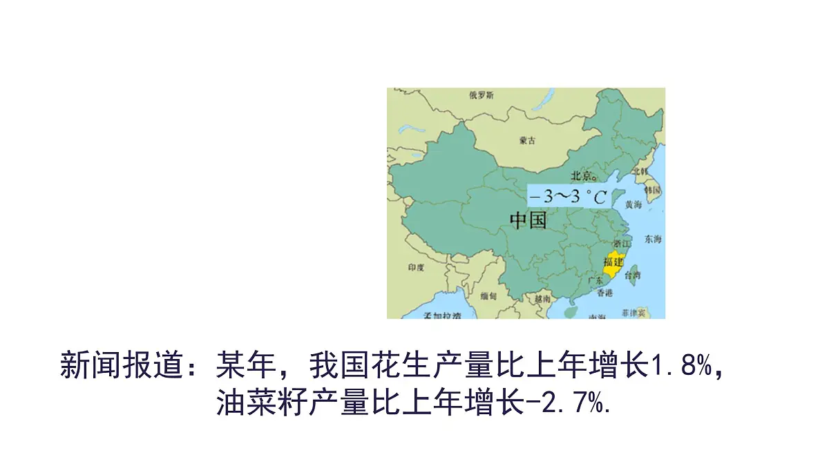 初中 数学 人教版(2024) 七年级上册1.1 正数和负数 课件第5页