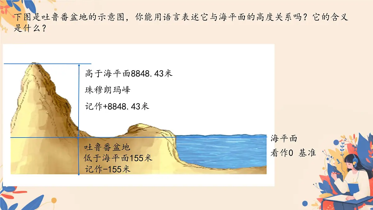 初中 数学 人教版(2024) 七年级上册1.1 正数和负数 课件第5页