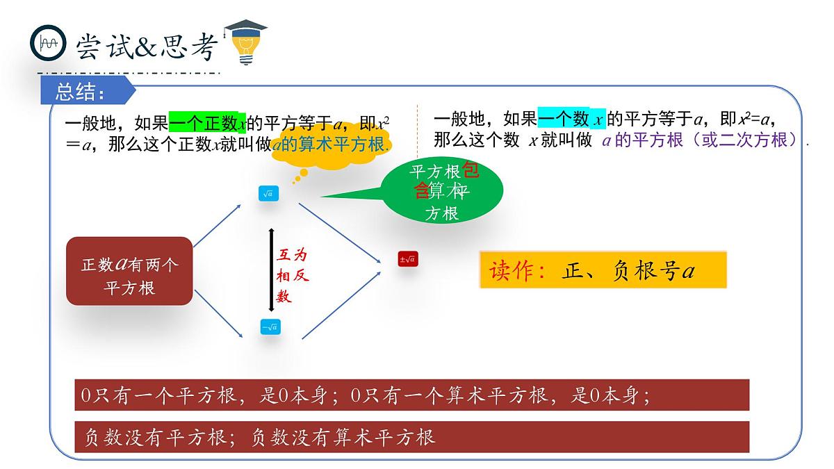 北师大版数学八年级上册2.2《平方根与立方根》第二课时课件第6页