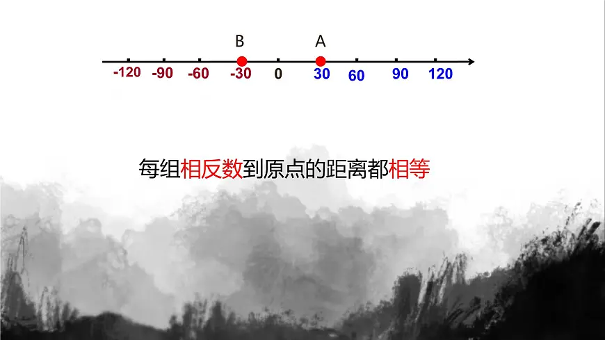 初中 数学 人教版(2024) 七年级上册1.2.4绝对值 课件第4页