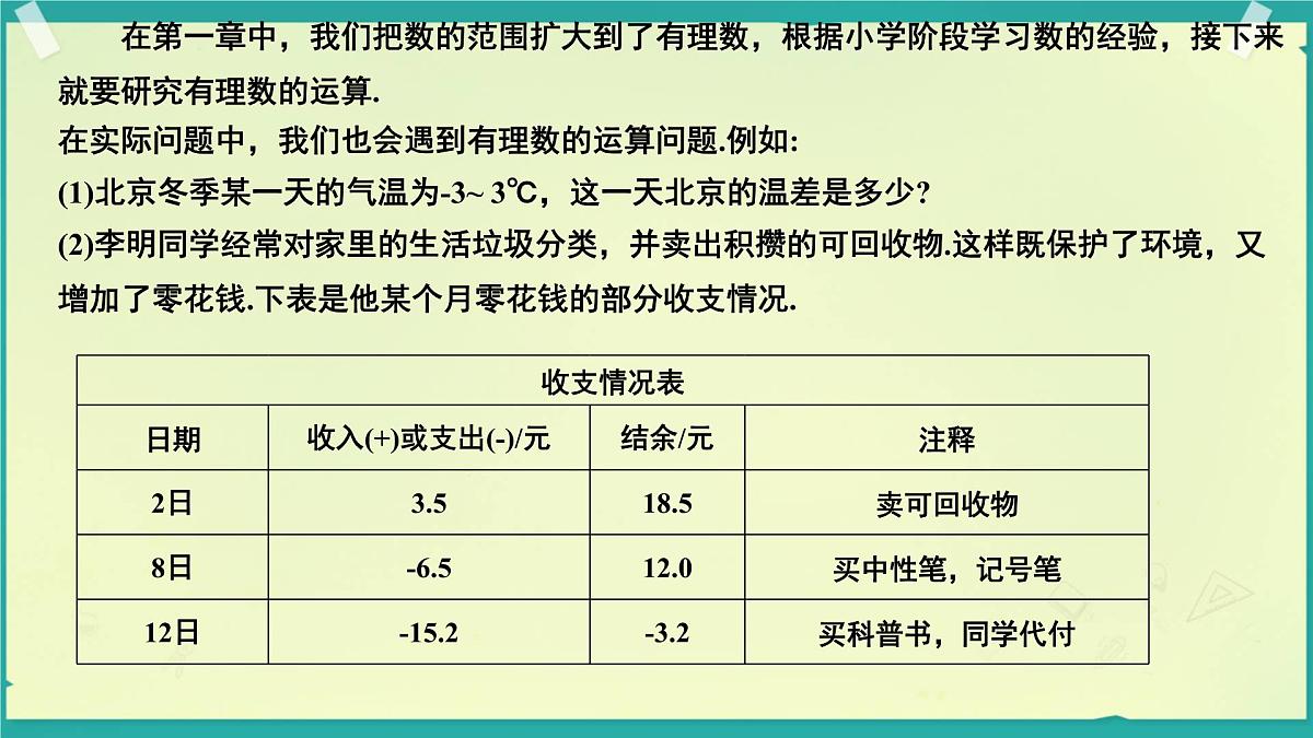 初中 数学 人教版(2024) 七年级上册2.1.1 有理数的加法(第一课时)课件第2页