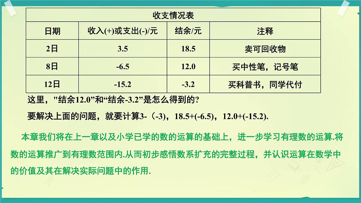 初中 数学 人教版(2024) 七年级上册2.1.1 有理数的加法(第一课时)课件第3页
