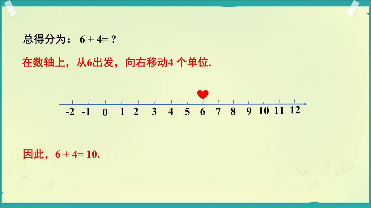 初中 数学 人教版(2024) 七年级上册2.1.1 有理数的加法(第一课时)课件第7页