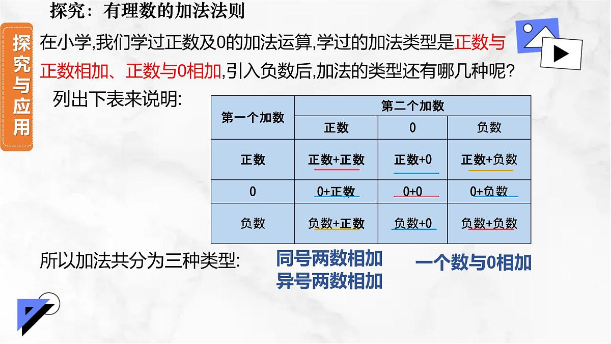 初中 数学 人教版(2024) 七年级上册2.1.1 有理数的加法(第1课时)课件第4页