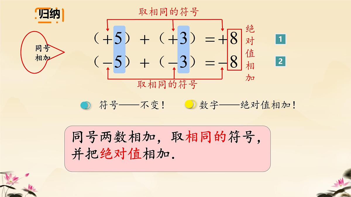 初中 数学 人教版(2024) 七年级上册2.1.1 有理数的加法(1)课件第6页