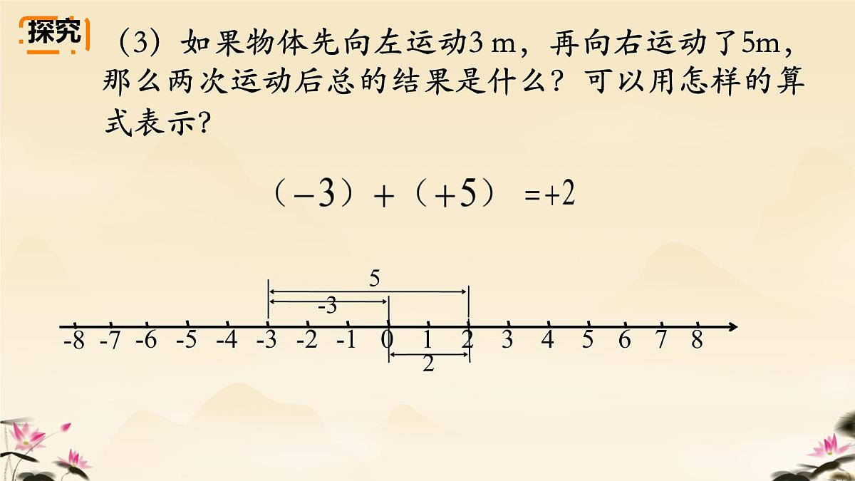 初中 数学 人教版(2024) 七年级上册2.1.1 有理数的加法(1)课件第8页