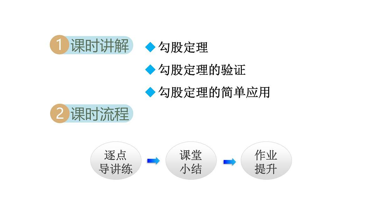 1.1 探索勾股定理(课件)2025-2026学年北师大八年级数学上册第2页