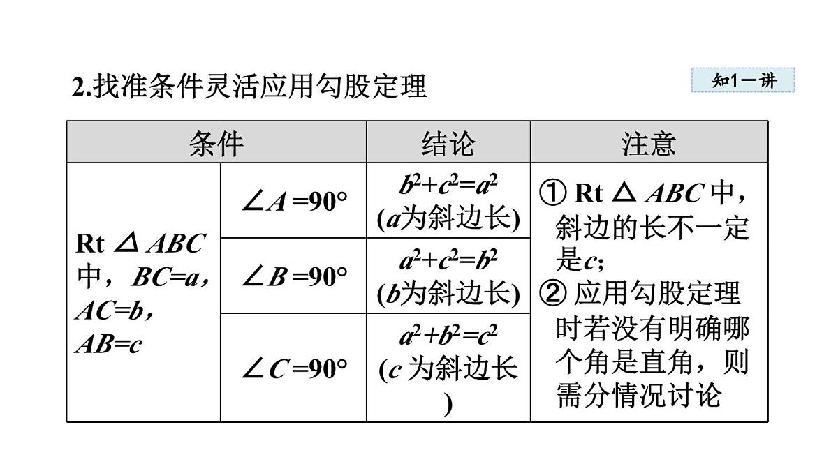 1.1 探索勾股定理(课件)2025-2026学年北师大八年级数学上册第5页