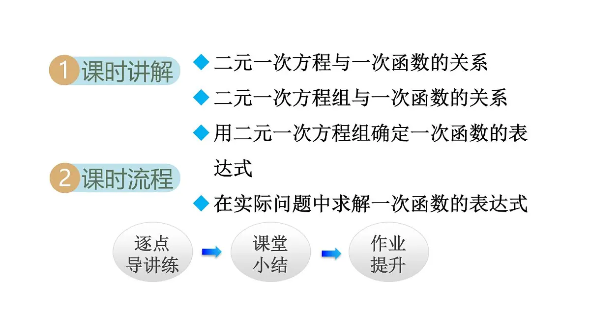 5.4 二元一次方程与一次函数 (课件)2025-2026学年北师大八年级数学上册第2页