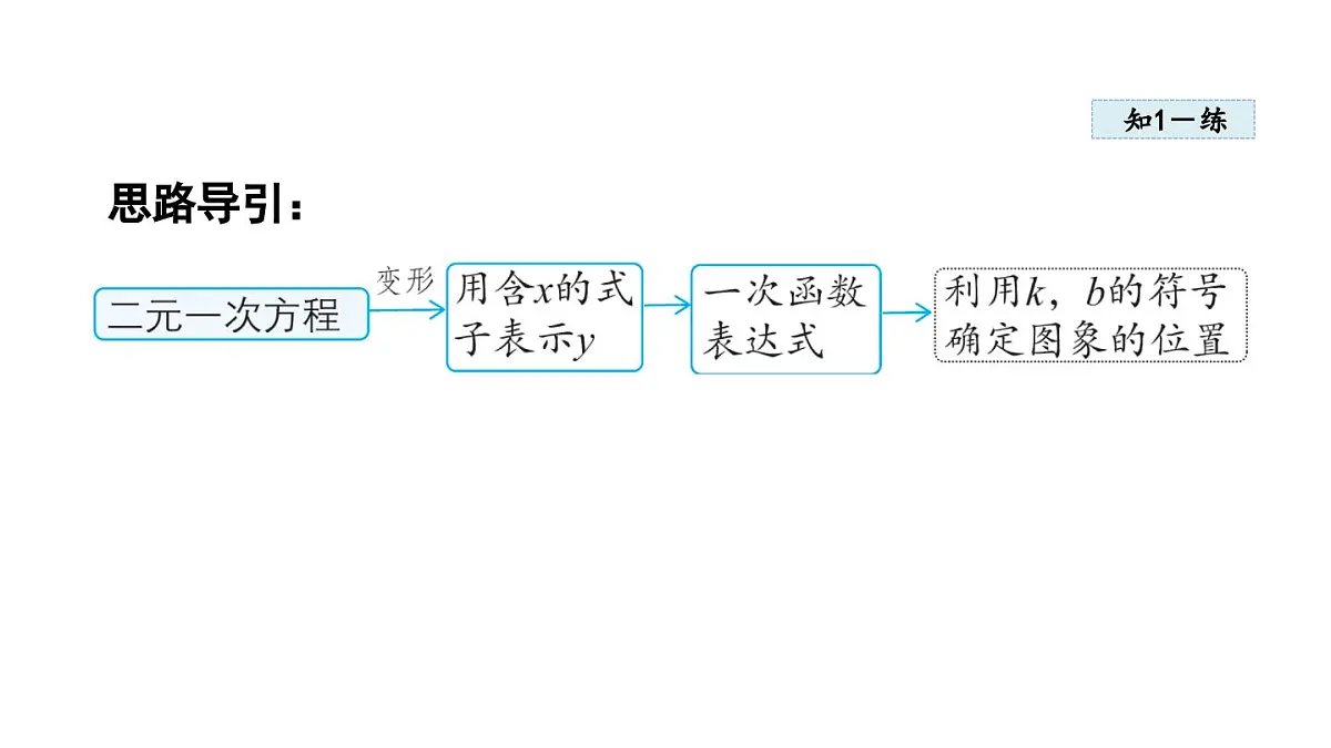 5.4 二元一次方程与一次函数 (课件)2025-2026学年北师大八年级数学上册第7页