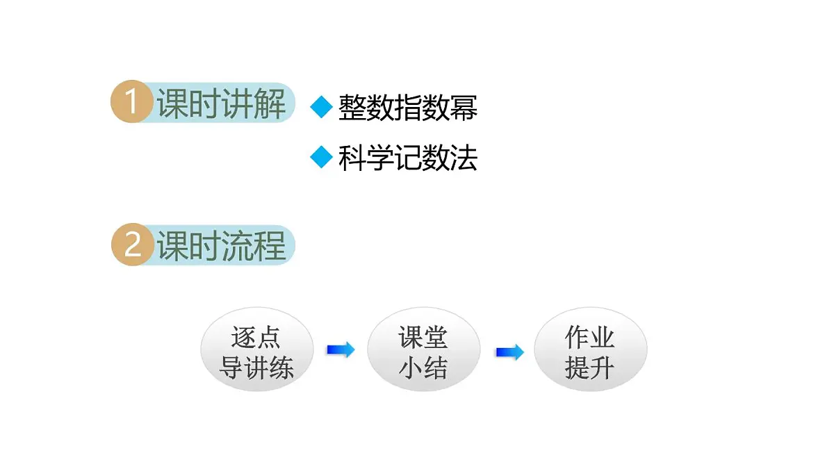 2025年人教版八年级数学上册 18.4 整数指数幂 (课件)第2页
