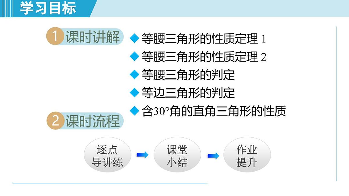 15.4 等腰三角形(课件)2025-2026学年沪科版八年级数学上册第2页