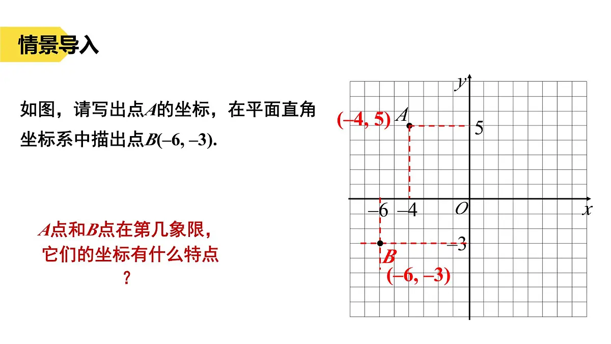 苏科版八上第四单元4.1点的位置与坐标的关系(2)课件+教案第3页