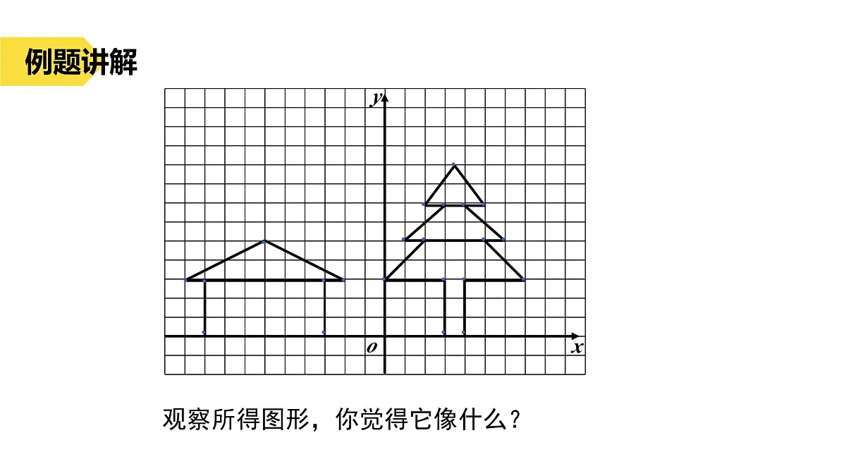 苏科版八上第四单元4.1点的位置与坐标的关系(2)课件+教案第5页