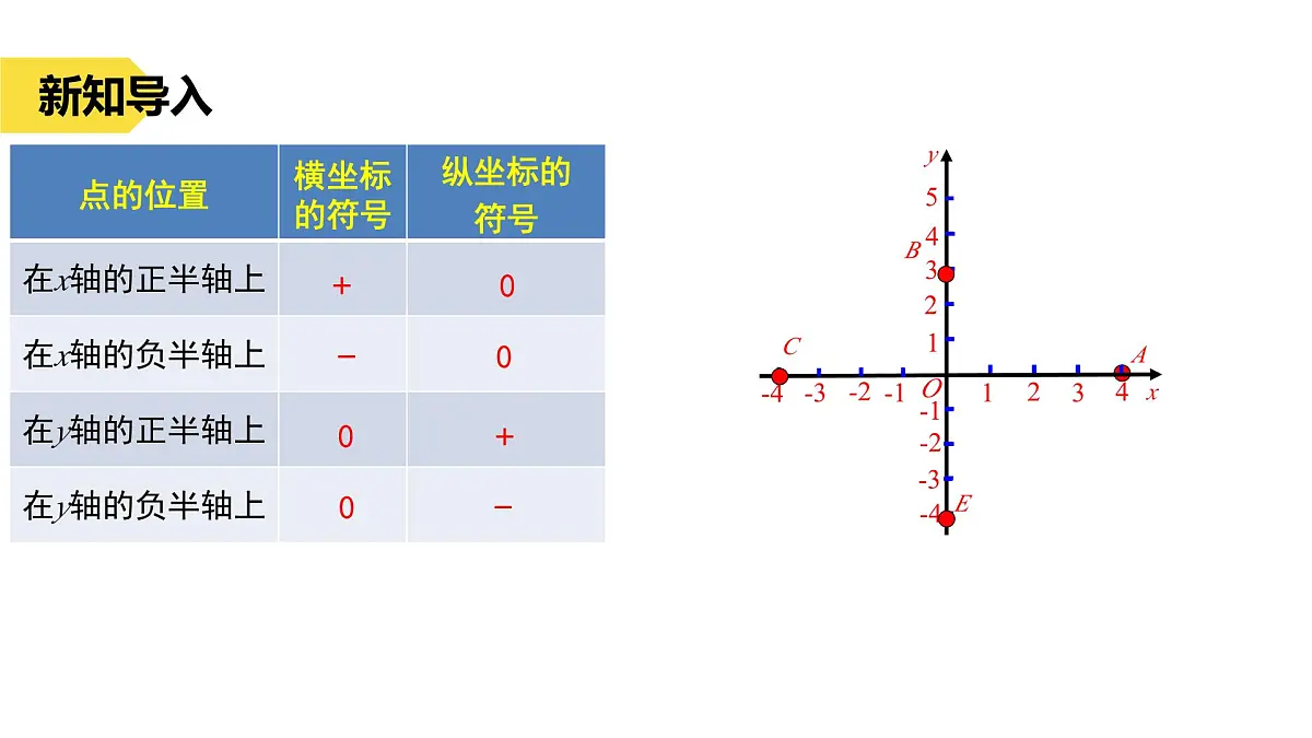 苏科版八上第四单元4.1点的位置与坐标的关系(2)课件+教案第6页