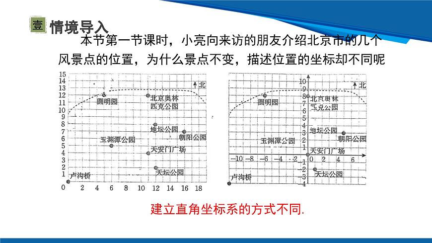 北師大版(2024)數(shù)學(xué)八年級(jí)上冊(cè) 3.2 第3課時(shí) 建立適當(dāng)?shù)淖鴺?biāo)系描述圖形的位置 課件第3頁(yè)