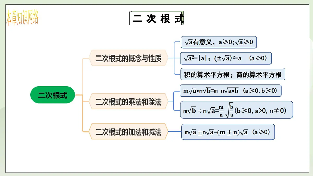 新湘教版初中数学八年级上册3.4《二次根式复习与小结》课件第3页